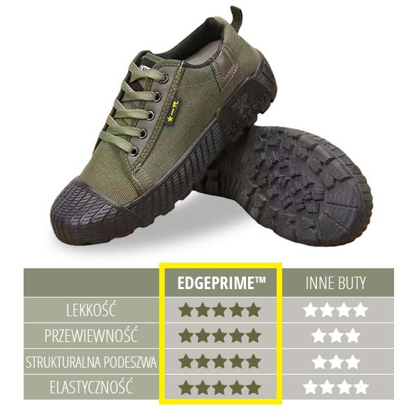 EDGEPRIME™ – NISKIE MĘSKIE TRAMPKI