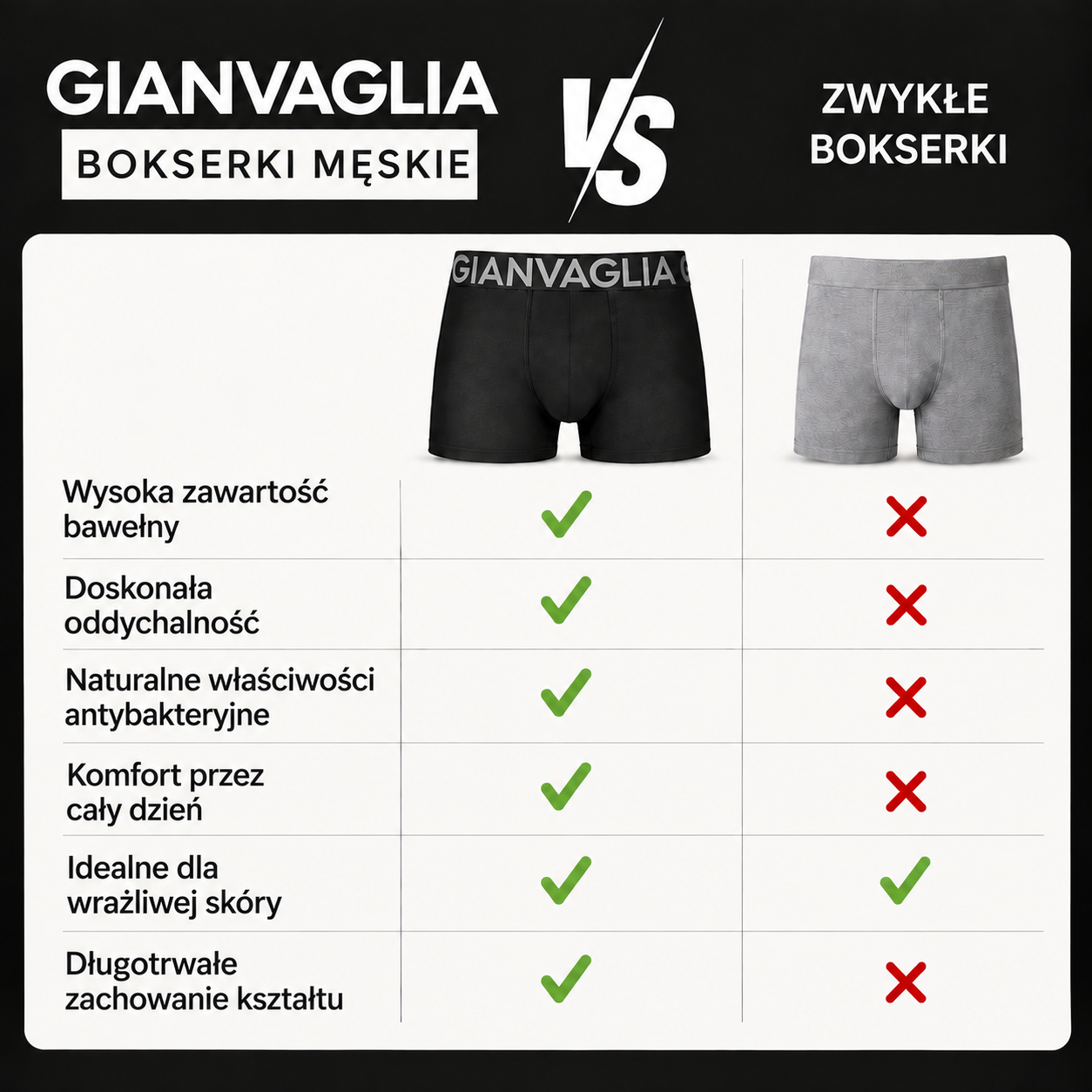 Porównanie bokserek COTTONCORE